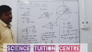 Concept of solid angle