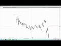 basics bar counting high 1 s low 1 s high 2 s low 2 s ranges vs trends al brooks methods