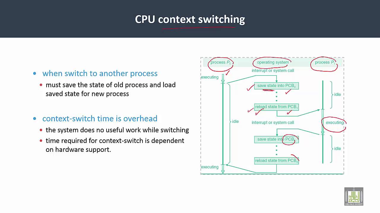 What Is Process Switching In Operating System At Debbie Apodaca Blog