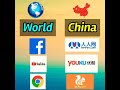 World vs China | Social media Alternative in China  Facebook Google Youtube Banned in China #shorts