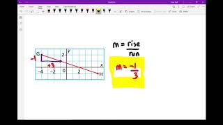 FPC 10 - 6.1 Slope of a Line Part 1  (1 of 2)