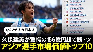 【最新】 アジア選手の“市場価値トップ10”をCIES発表！久保建英が驚愕の156億円超で1位。日本人は6人選出。