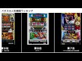 【スロット】5号機人気ランキング