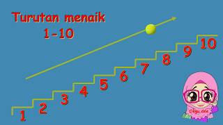 BELAJAR TURUTAN NOMBOR 1 HINGGA 10 SECARA MENAIK DAN MENURUN (Number Recognition and Counting )