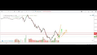 INDEX এর ইউ টার্ন | ১আগস্টে INDEX এর FORECAST এবং কত পয়েন্টে RESISTANCE এ নিয়ে টেকনিক্যাল আলোচনা |