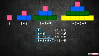 Patterns in Square Numbers