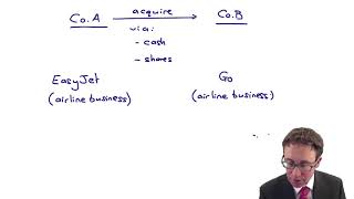 CIMA F3 Mergers and acquisitions (1)