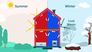 Insulation Advisor | Everything You Need To Know About Cavity Wall Insulation