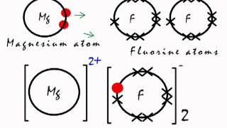 This is how the ionic bond forms in Magnesium Fluoride (MgF2).