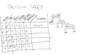 Representation Quiz Quiz Solution - Georgia Tech - Machine Learning
