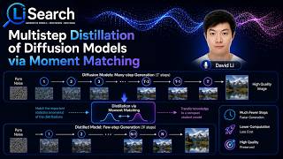 “Multistep Distillation via Moment Matching”: Faster Generation in Few Steps