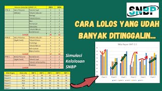 TERNYATA NILAI RAPOR BUKAN PENENTU UTAMA SNBP... Tips Lulus SNBP 2025