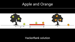 Apples and Oranges Hackerrank Solution || Explanation in Hindi || coding4u