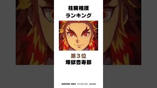 【鬼滅の刃】柱腕相撲ランキング　#豆知識 #鬼滅の刃 #アニメ雑学