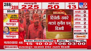 Maharashtra Assembly Election Results 2024 | दिंडोशी-ठाकरे गटाचे Sunil Prabhu विजयी