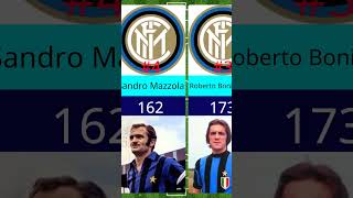 Inter Milan All Time Top 10 Goal Scorers! #shorts #intermilan #martinez #meazza #vieri #icardi