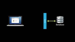 Parse Server: From Front End to Full Stack : Introduction