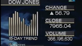 Stock Market | Ed Yardeni Predictions | (1998)