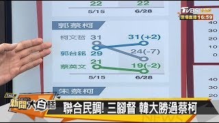 聯合民調！三腳督 韓國瑜大勝過蔡英文.柯文哲 新聞大白話 20190701