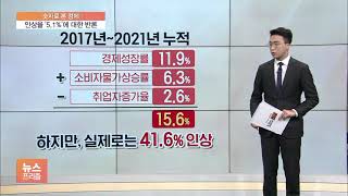 [숫자로 본 경제] ‘5.1%’에 대한 반론…경총의 계산법