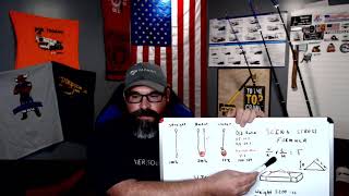 Crane Rigging Part 1 | Rigging math formula | Andrew Camarata this one is for you
