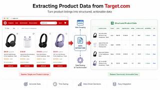 Scrape Target.com Product Data | 2026 Step-By-Step Guide