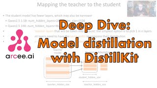 Deep Dive: Model Distillation with DistillKit