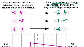 Reflecting Triangles Horizontally