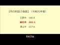 【岡山探訪】岡山県における第３の都市はどこだ選手権（津山市vs総社市vs玉野市）