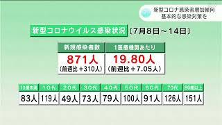 高知県「去年と似た増加傾向、基本的な感染対策を」引き続き新型コロナ感染者は増加