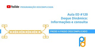 Estrutura de Dados em C | Aula 120 - Deque Dinâmico - Informações e consulta