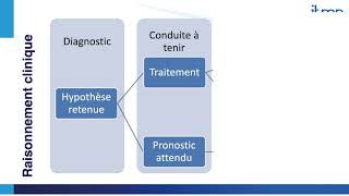 Démarche diagnostique et raisonnement clinique