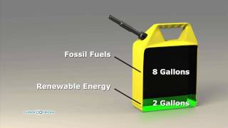 Corn Ethanol Energy Sources