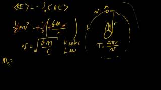 Derivation of Orbital Speed