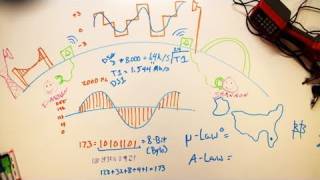 Hak5 - Pulse Code Modulation