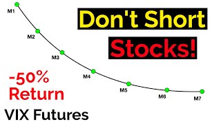 Short S\u0026P 500 during VIX Futures Backwardation  -  It DOES NOT Work!