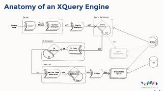 03 AdamRetter compiling xquery to native code