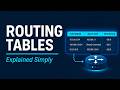 Routing Tables | Explained Simply