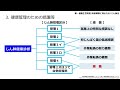 【じん肺法編】 2024年版 第一種衛生管理者 　衛生管理者試験をわかりやすく解説　聞き流し