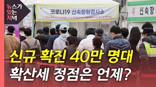 [뉴있저] 신규 확진 40만 명대...확산세 정점은 언제? / YTN