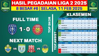 Hasil Liga 2 Indonesia 2025 Hari Ini - PSPS vs Persiraja - Klasemen Pegadaian Liga 2 2025 Terbaru