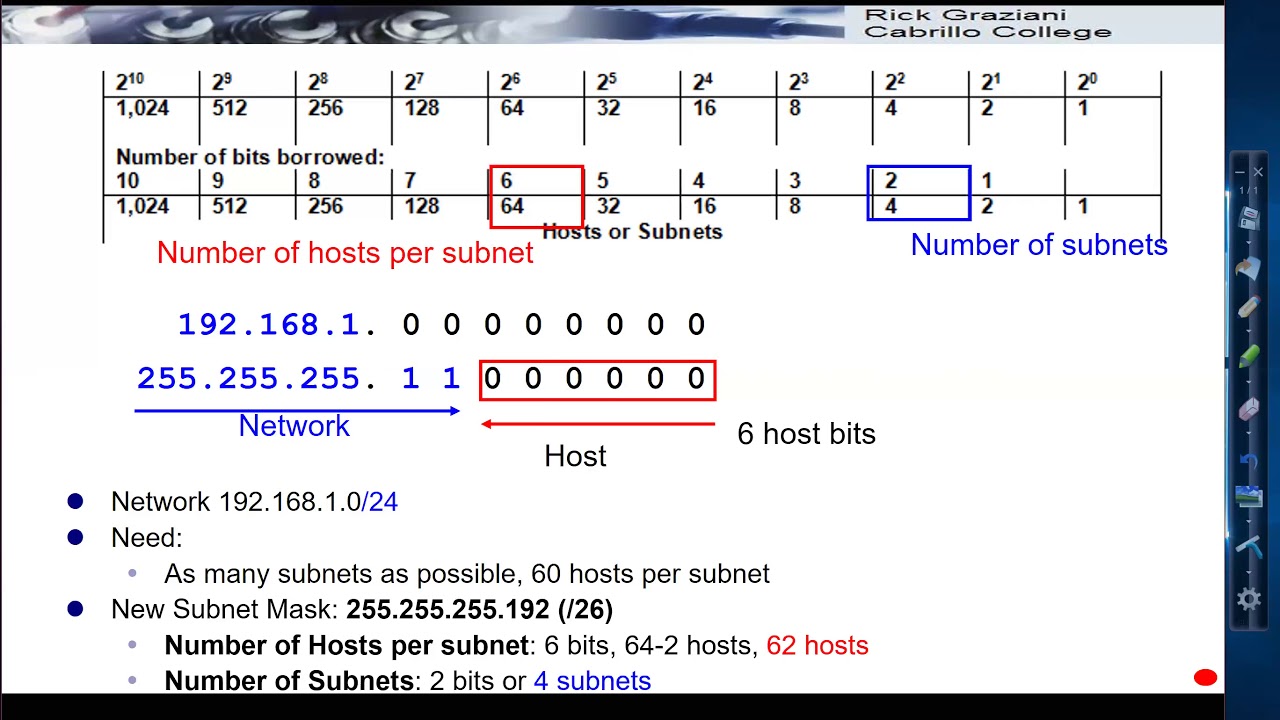 IPv4 Subnetting: Calculating The Number Of Subnets/Hosts - YouTube