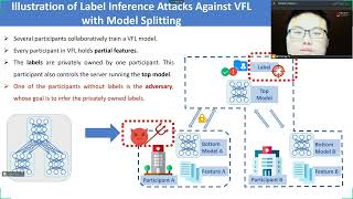 USENIX Security '22 - Label Inference Attacks Against Vertical Federated Learning