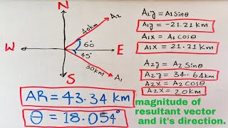 A car travels 30km at 45 due south east and then 40km at 60° N E.,calculate magnitude and direction.