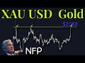 XAuUSD Gold Technical Analysis 4 to 8  March 2024