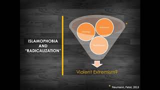 What is Islamophobia and how to counter it