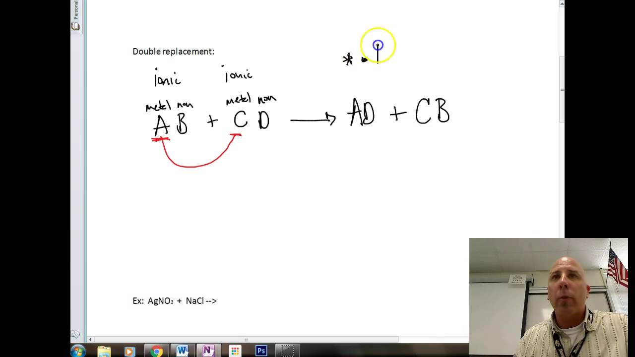 Predicting Products In Chemical Equations - YouTube