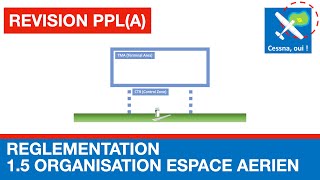 Révision PPL(A) : Organisation des espaces aériens