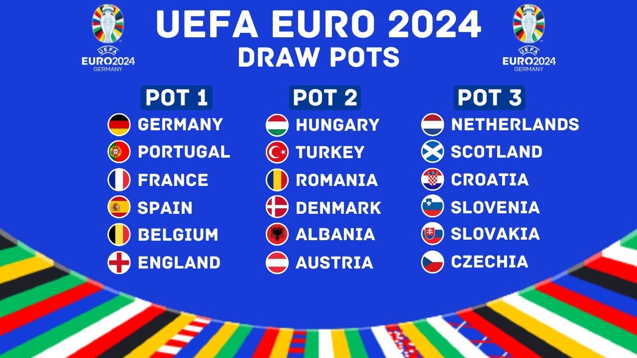 UEFA EURO 2024 Draw Pots | FootWorld 2.0 - YouTube