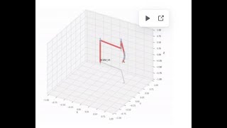 Robotics 2: Robotics Toolbox by Peter Corke for Python
